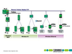 I/O系統(tǒng)集成與計算機信息系統(tǒng)集成及技術(shù)服務(wù) 技術(shù)核心與行業(yè)應(yīng)用